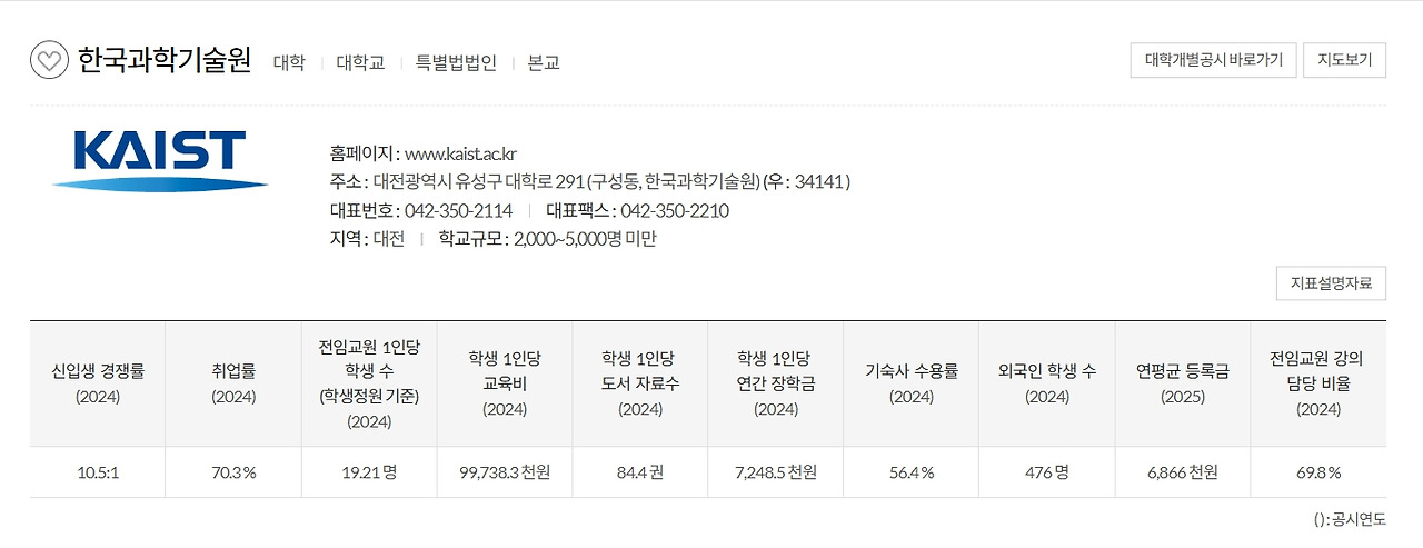 대학알리미 _ 취업률.jpg