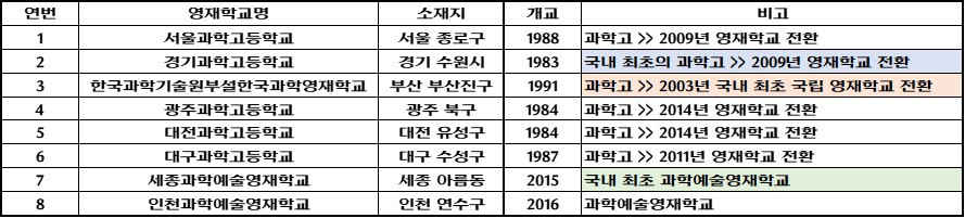 전국 영재고(2025).jpg