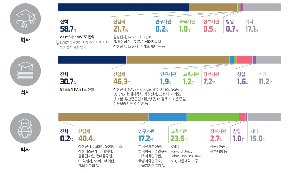 졸업 후 진로.jpg