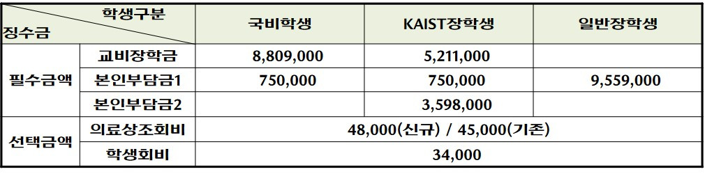 2026학년도기준 카이스트대학원등록금.jpg