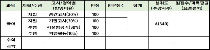 중학교 성적.jpg