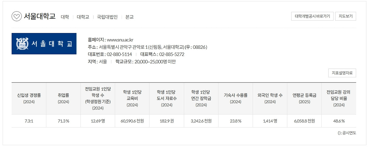 대학알리미 _ 서울대.jpg