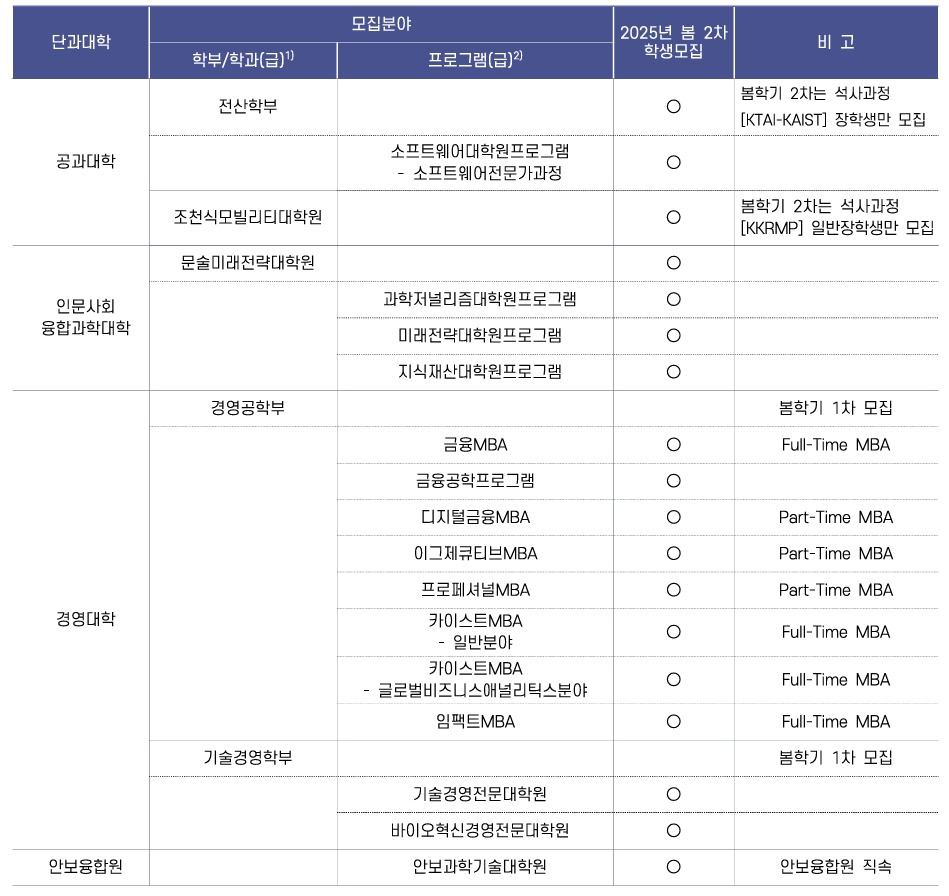 2025학년도 봄학기 대학원 2차.jpg