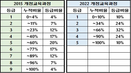 고교 내신 비교.jpg
