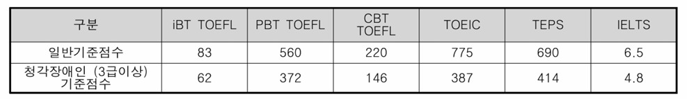 카이스트 2024 학사과정이수요건.jpg