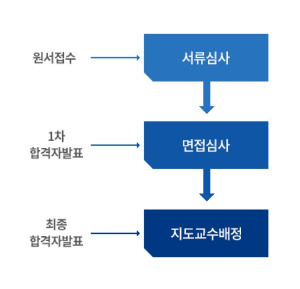 전전부 대학원 입시.jpg