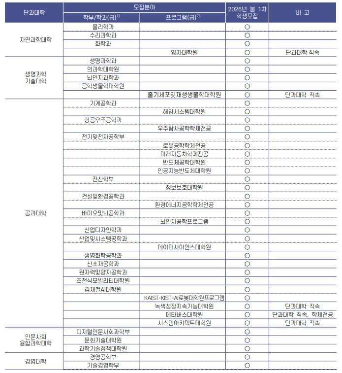 2026 대학원봄학기 모집분야.jpg