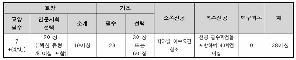 2025 복수전공이수.jpg