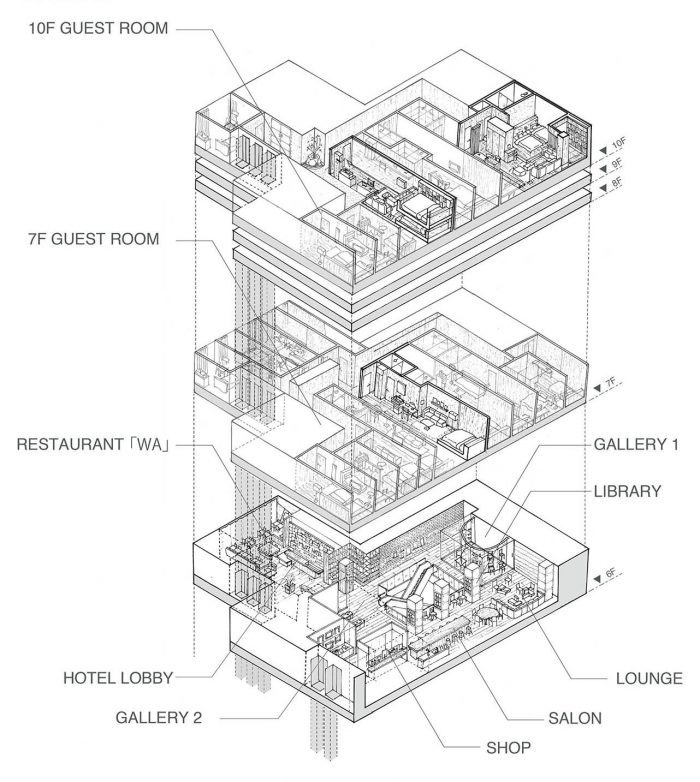 muji-hotel-ginza-diagram-700x782.jpg