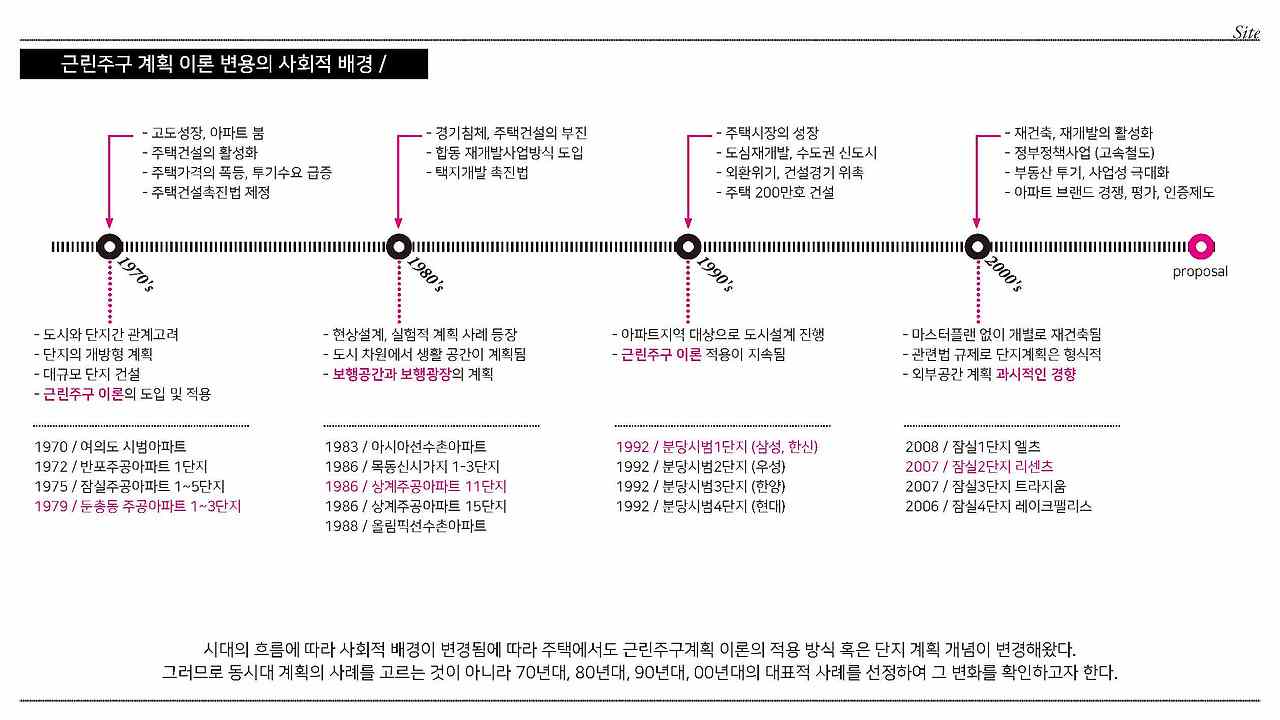 5조_공간과사회_근린주구이론공간구조분석_Page_04.jpg