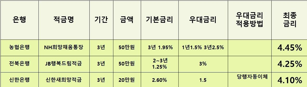 근로장려금적금 3년22.jpg