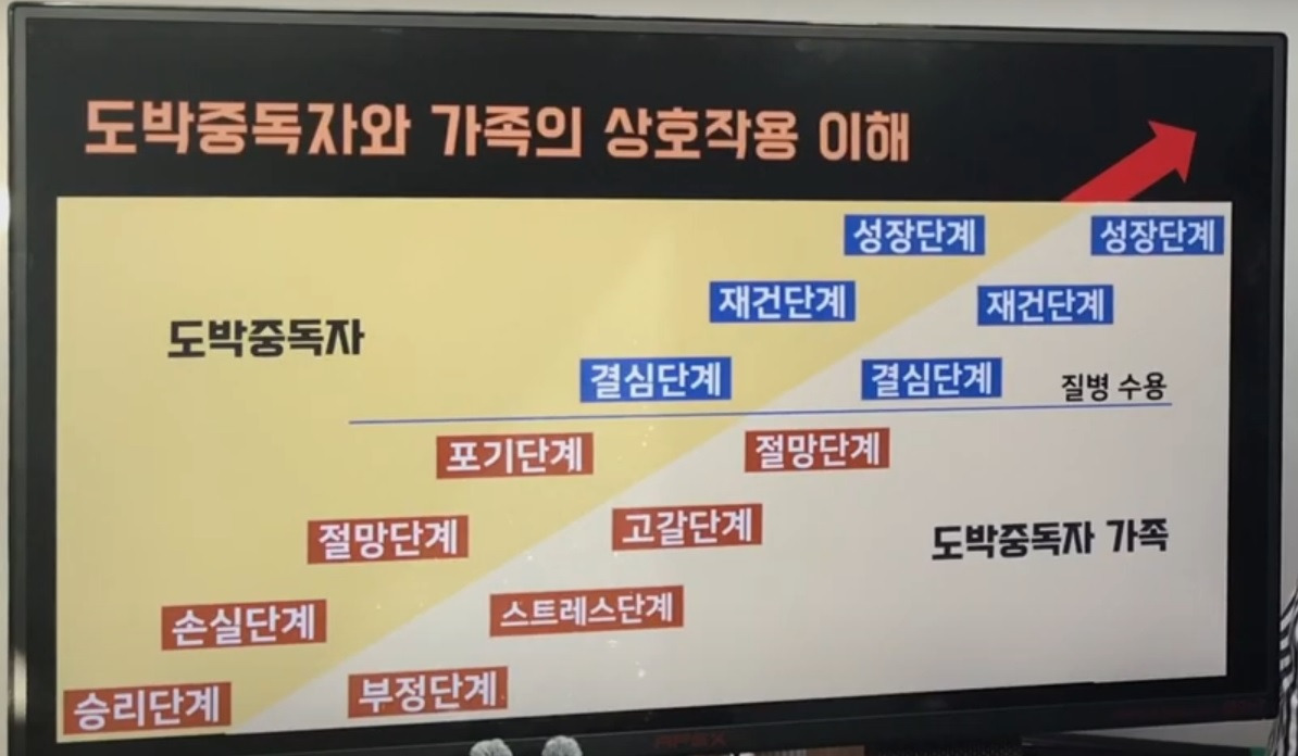 회복과정.jpg