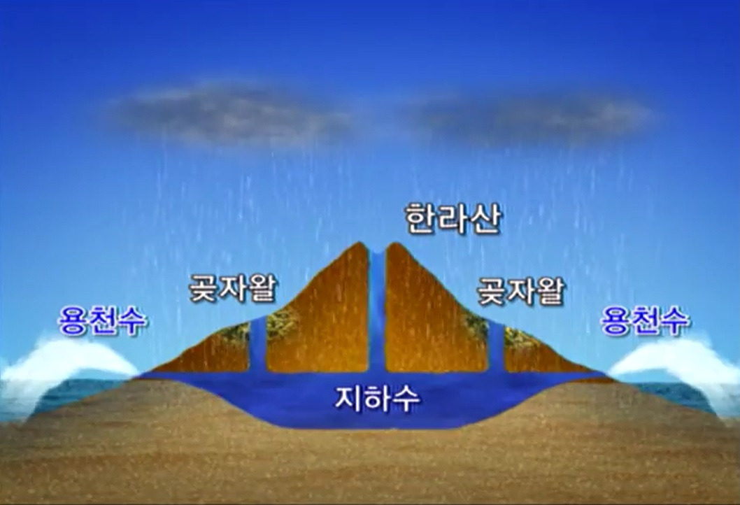 용천수.jpg