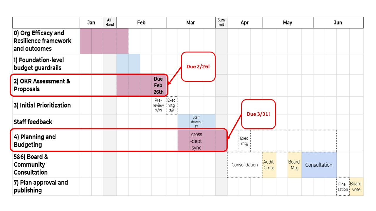 Timeline_planning_process_for_talking_points_2-3-20.jpg