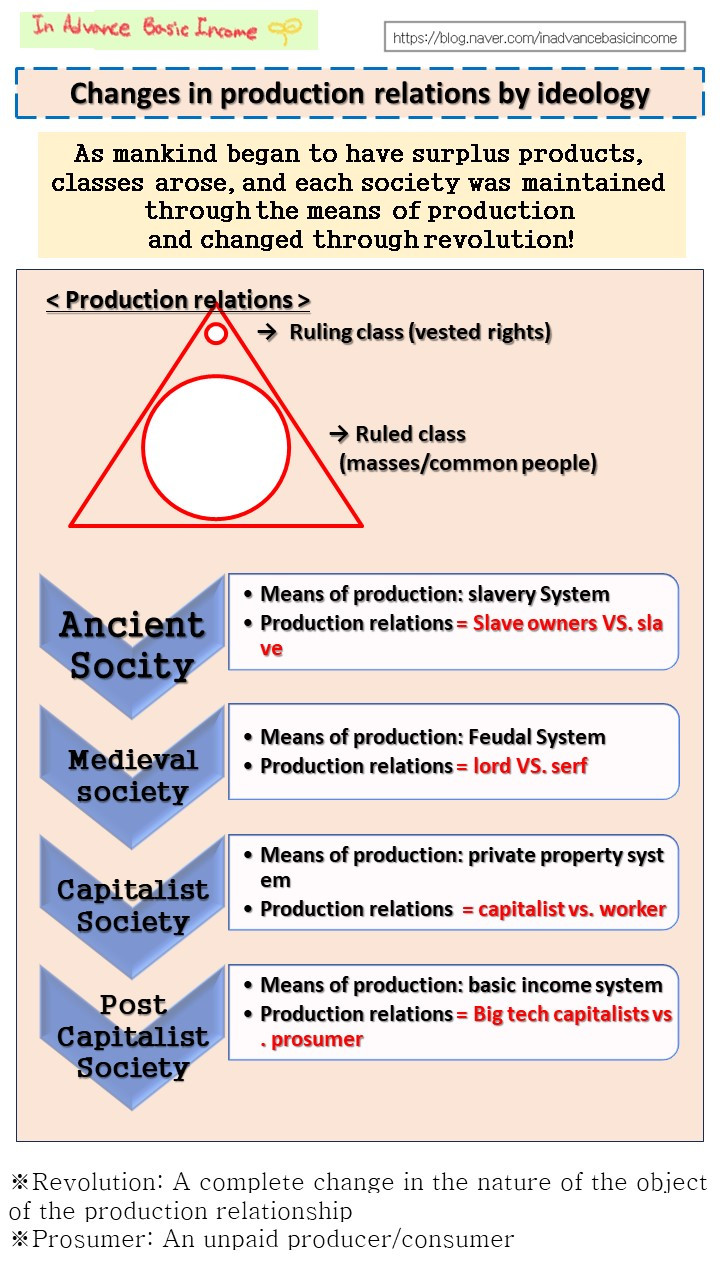 새로운 생산관계가 온다 en.jpg