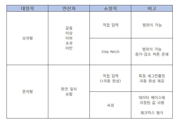 세그먼틀릿 항목 정리 (출처  BizSpring).jpg
