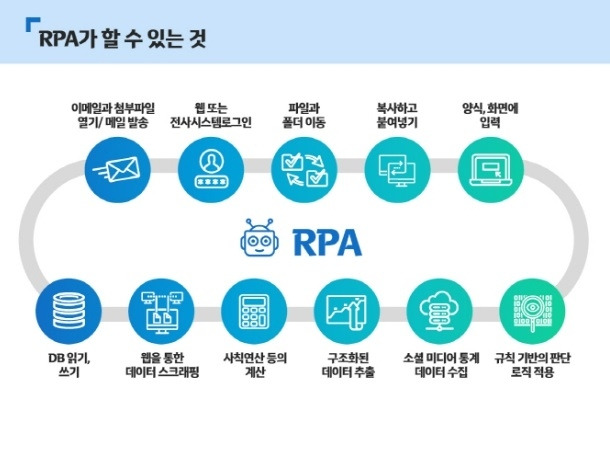 RPA가 할 수 있는 작업 (출처 한국정보화진흥원 발표 자료 발췌).jpg