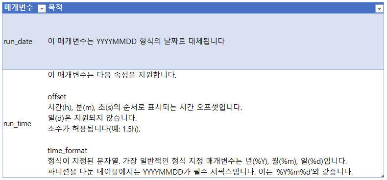 매개변수 템플릿.jpg