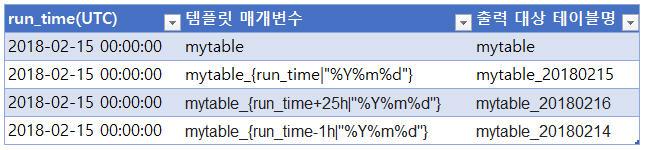 매개변수 템플릿의 예시.jpg