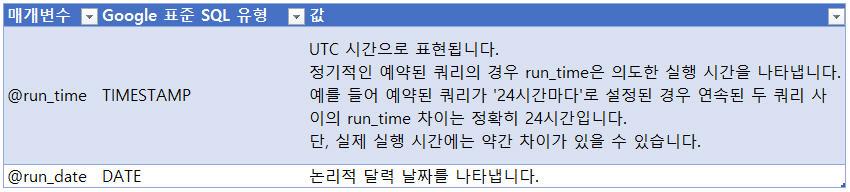 사용 가능한 매개변수.jpg