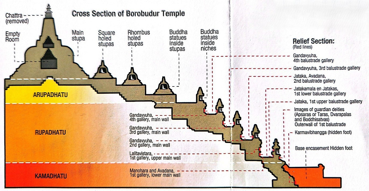 보로부두르 옆단면.jpg