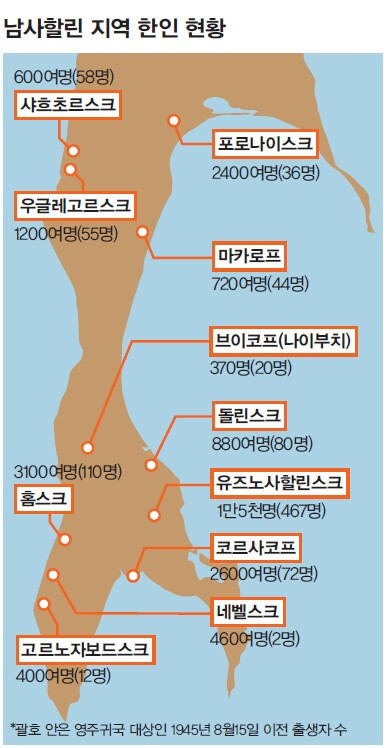 사할린 한인 현황.jpg