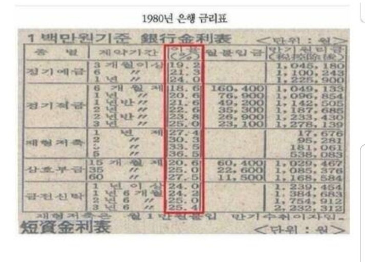 80년대 예금 금리 2.jpg