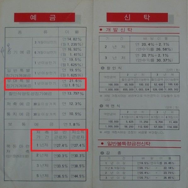 80년대 예금 금리.jpg