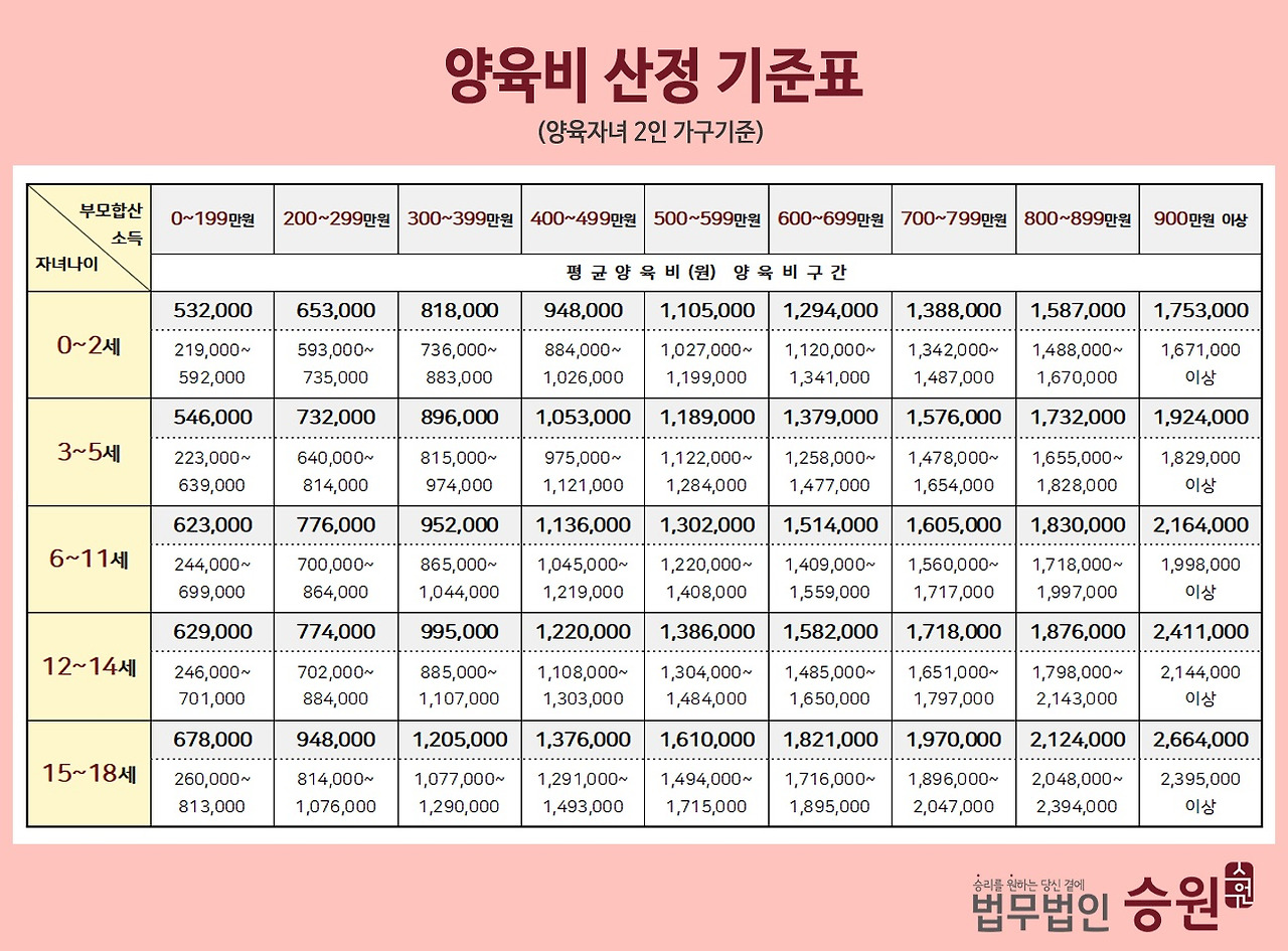 양육비 산정 기준표 2.jpg