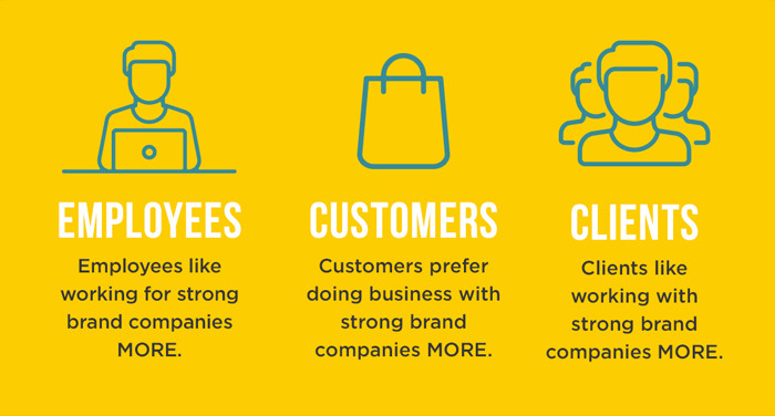 why internalbranding is important.jpg