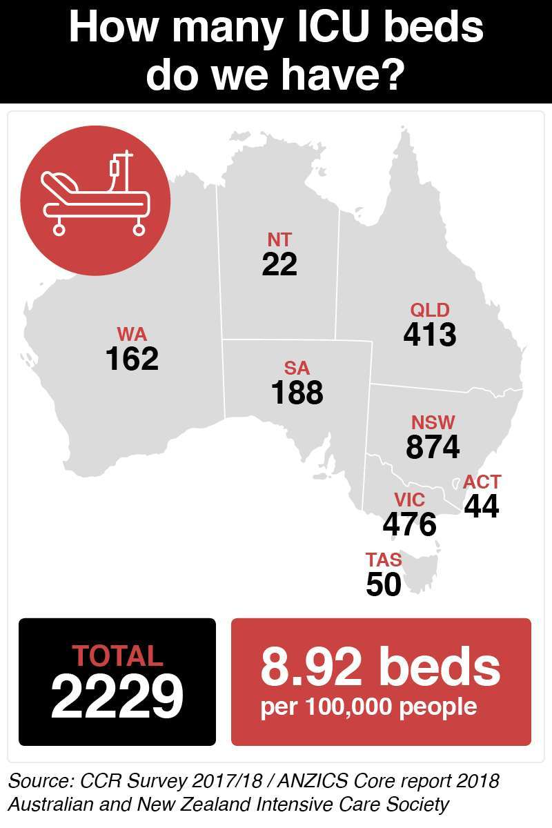 NED-1434-Australias-ICU-Beds_Cca6iEmqo.jpg