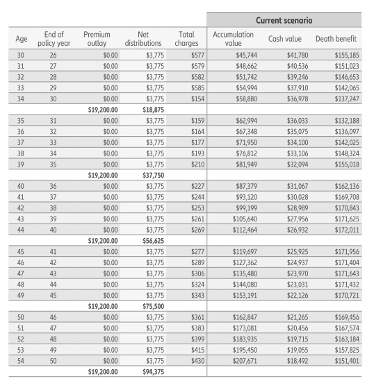 semi 220불씩 10 and 15 income.jpg