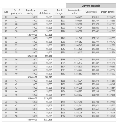 sera 220불씩 10 and 15 income.jpg