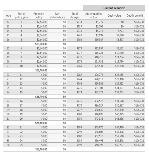 sein 220불씩 10 and 15.jpg