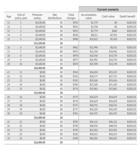 sera 220불씩 10 and 15.jpg