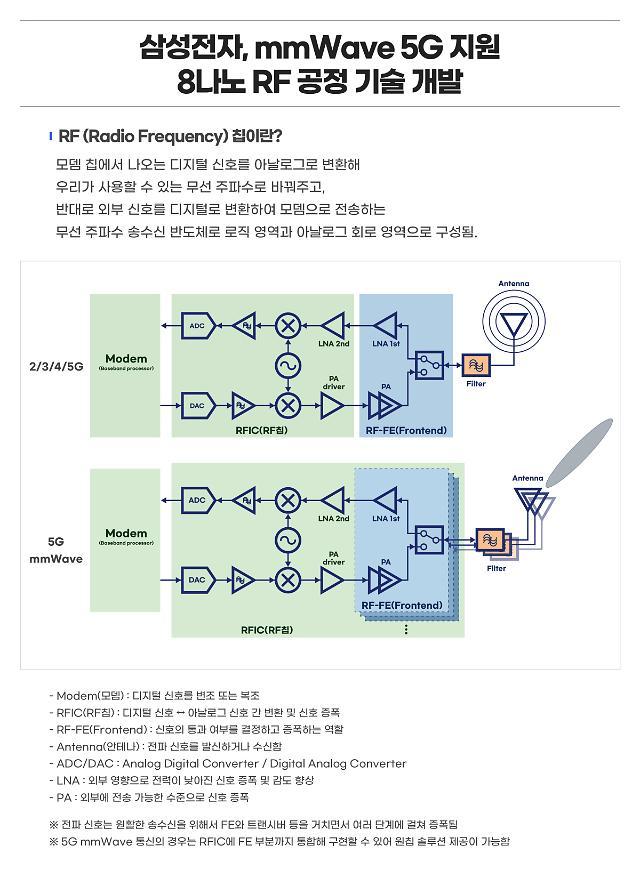 모뎀 FR 이해.jpg