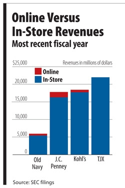 온라인 비중 비교.jpg