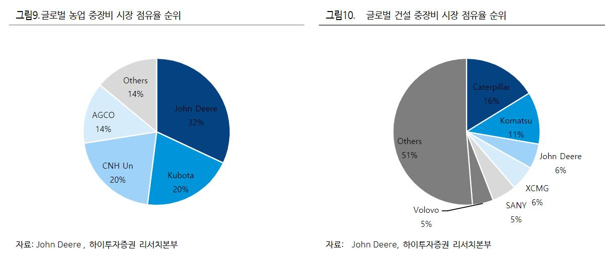 시장점유율 하이투자증권.jpg