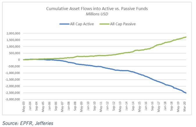 액티브 패시브.jpg
