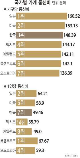 2014 가계 통신비.jpg