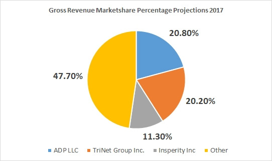 market-share-projections-2017-PEO.jpg