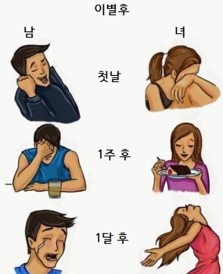 남녀 이별.jpg
