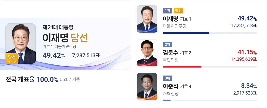 대선결과.jpg