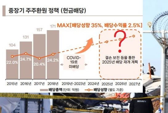 제주항공 배당 대문용.jpg
