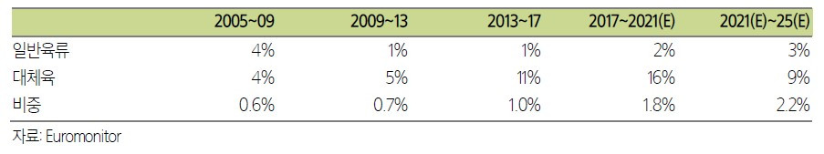 임파서블 자료1.jpg