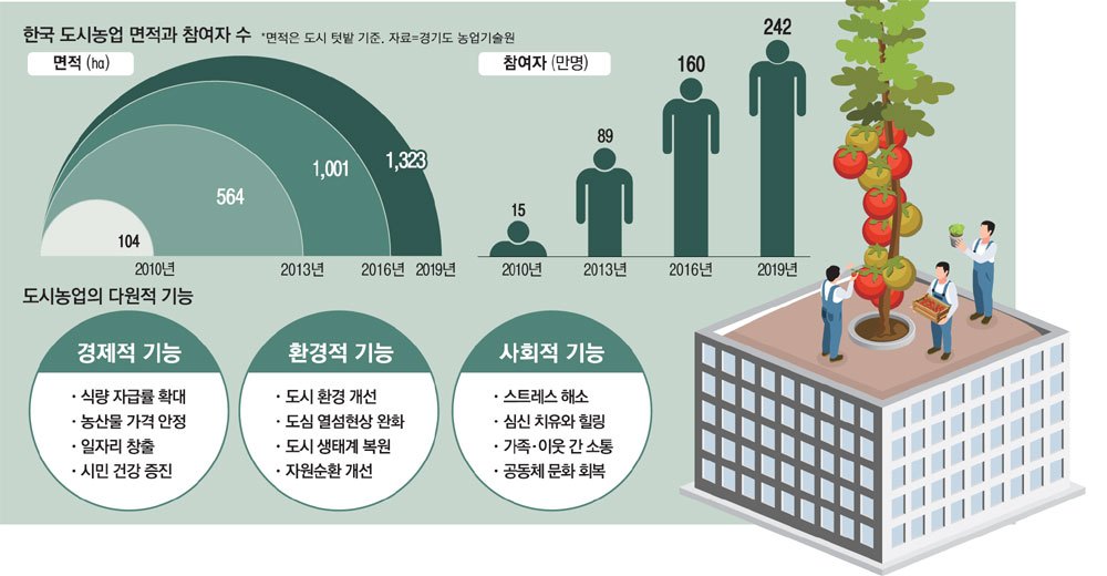 팜에이트 전망.jpg