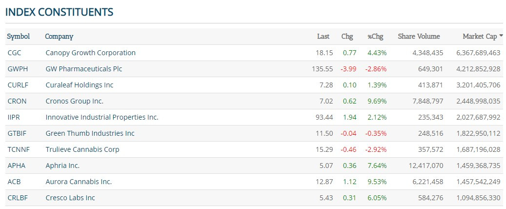 캐노피_대마기업 가치.jpg