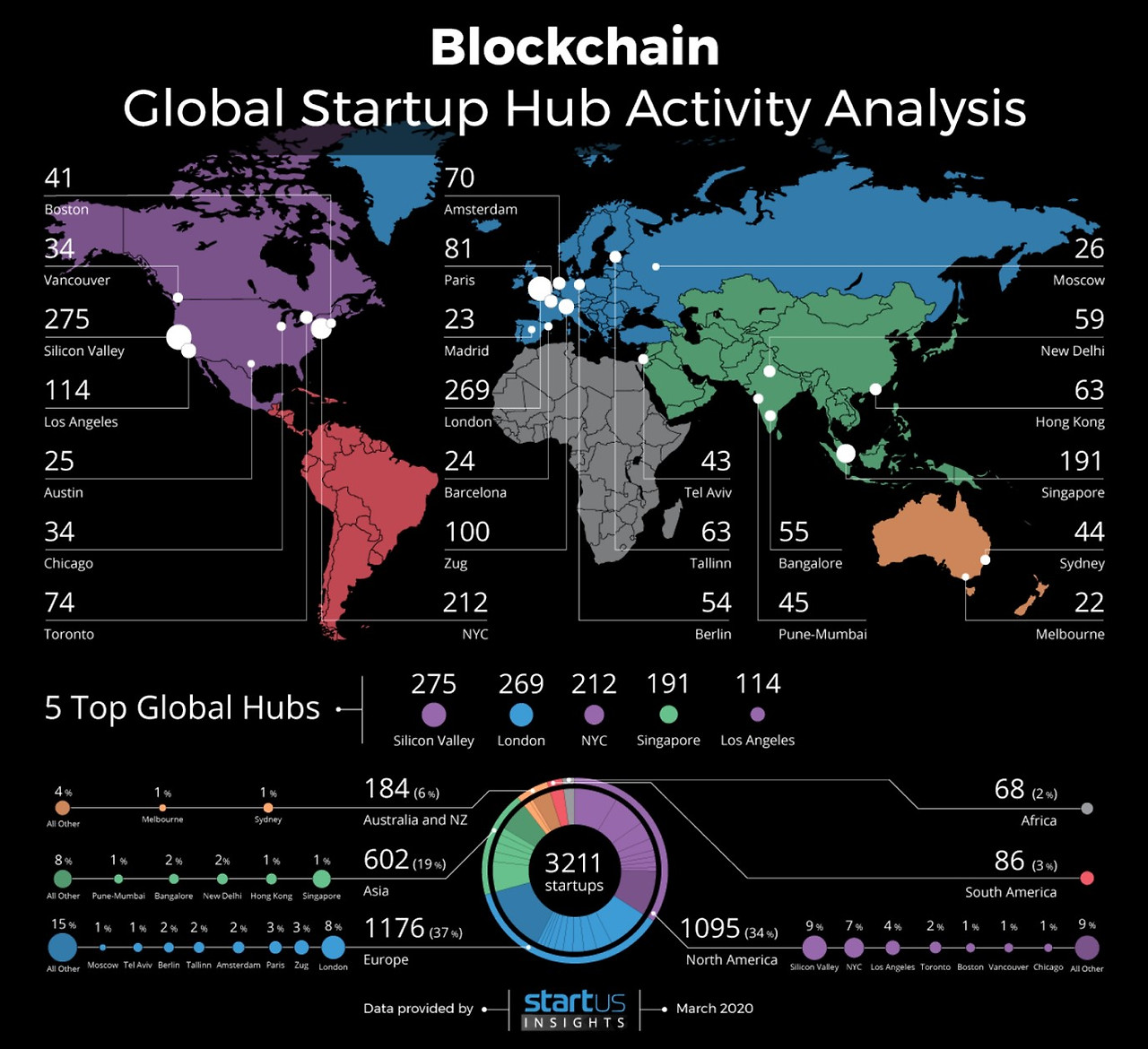 애그리 블록체인스타트업.jpg