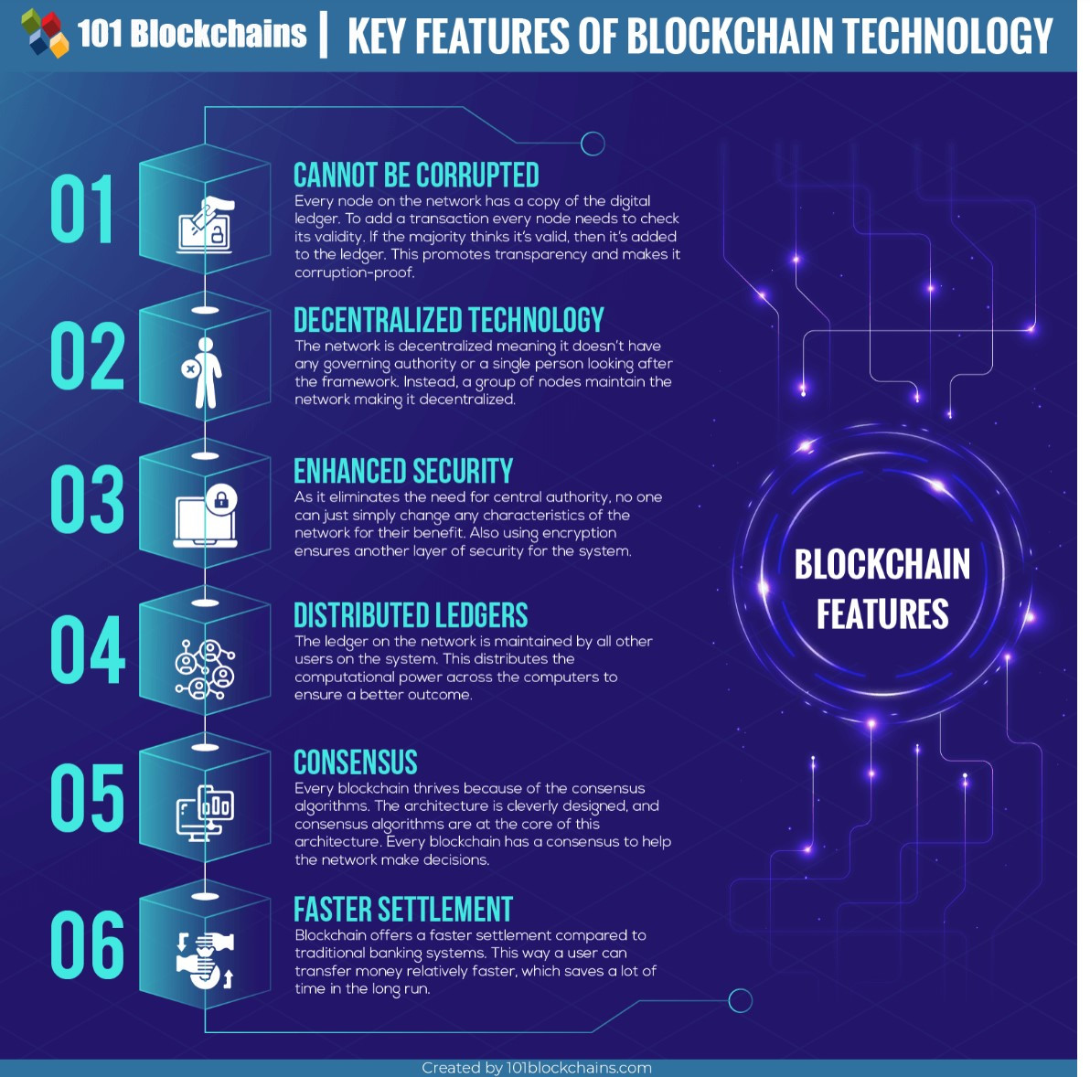 애그리 블록체인 특징.jpg