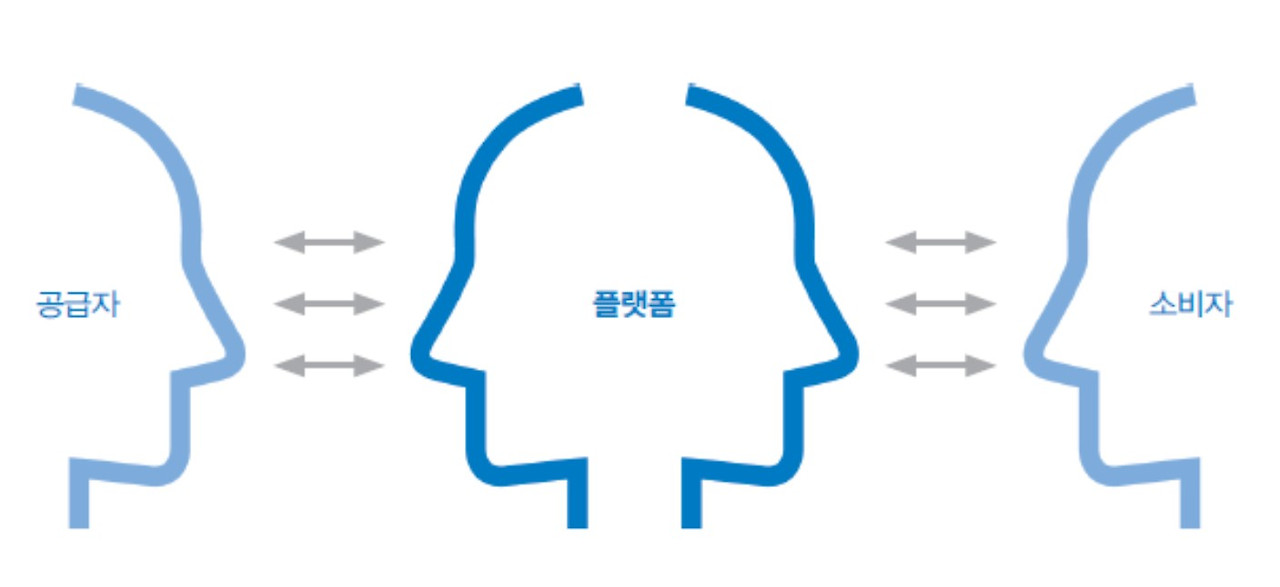 플랫폼 양면시장.jpg